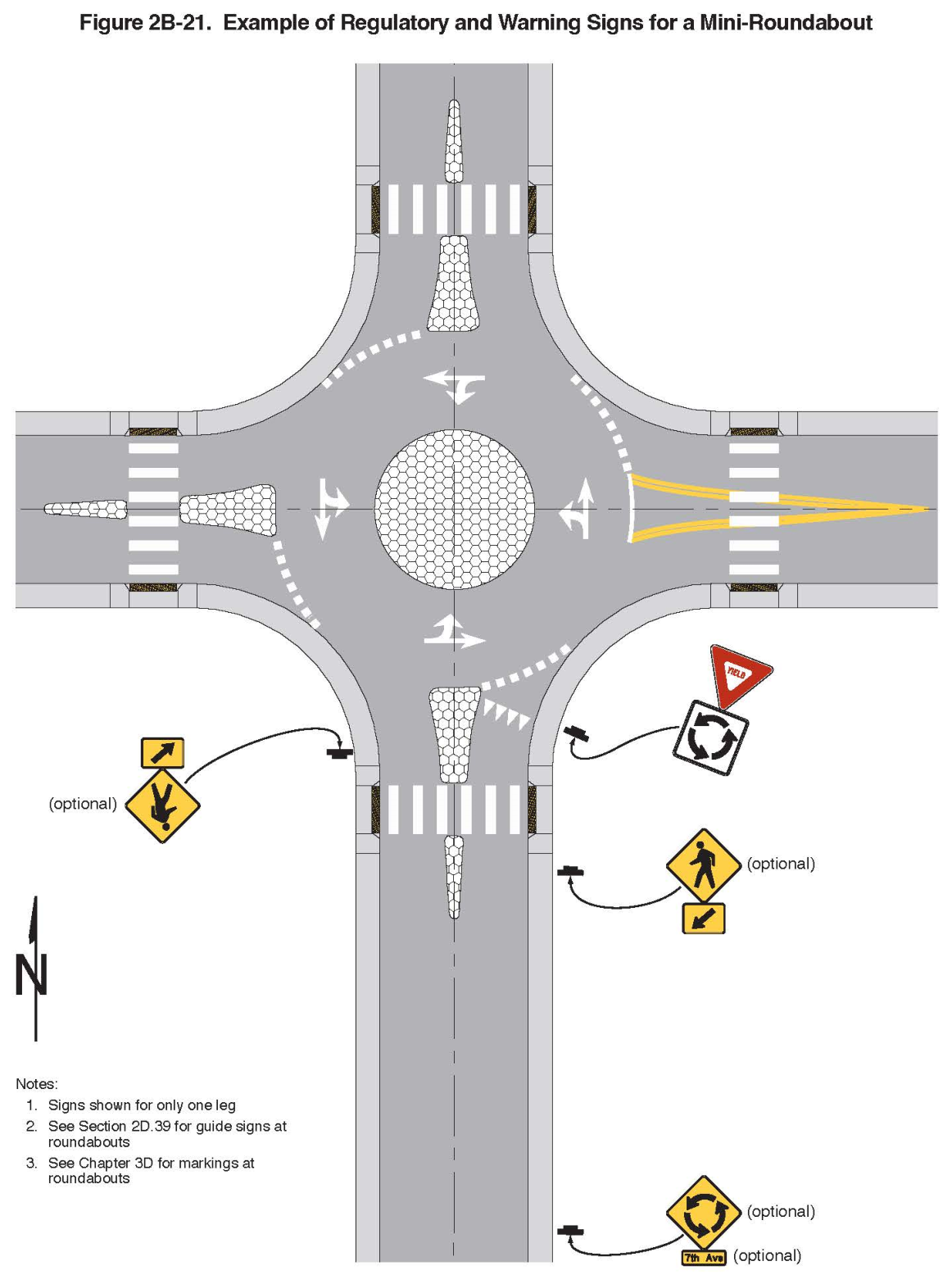 Figure 2B-21. Example of Regulatory and Warning Signs for a Mini-Roundabout