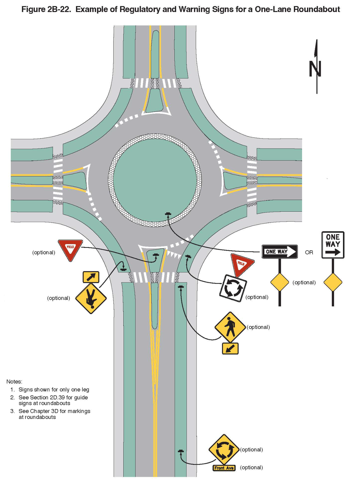 Figure 2B-22. Example of Regulatory and Warning Signs for a One-Lane Roundabout