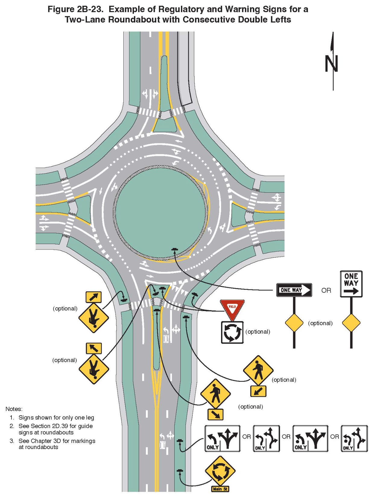 Figure 2B-23. Example of Regulatory and Warning Signs for a Two-Lane Roundabout with Consecutive Double Lefts