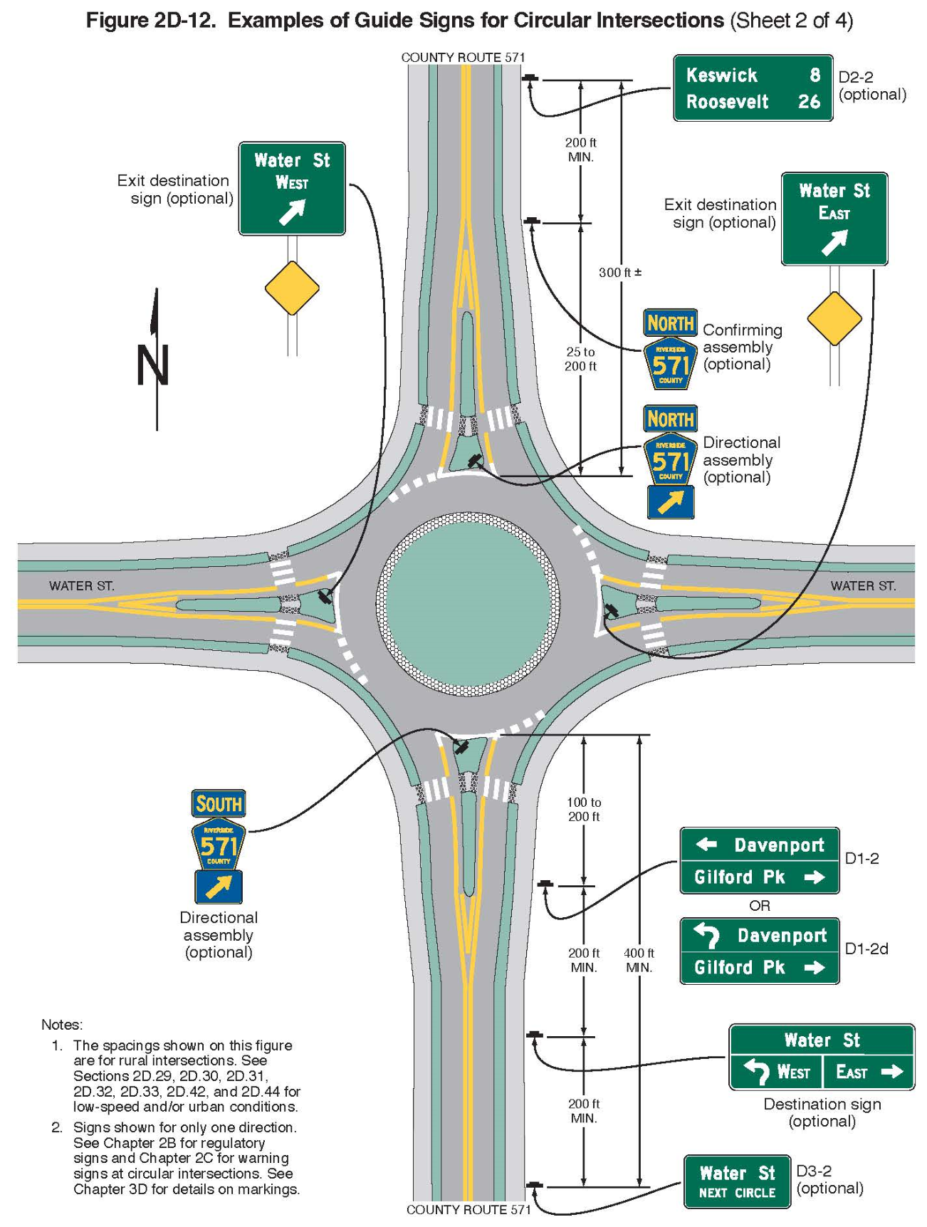 Figure 2D-12. Examples of Guide Signs for Circular Intersections (Sheet 2 of 4)