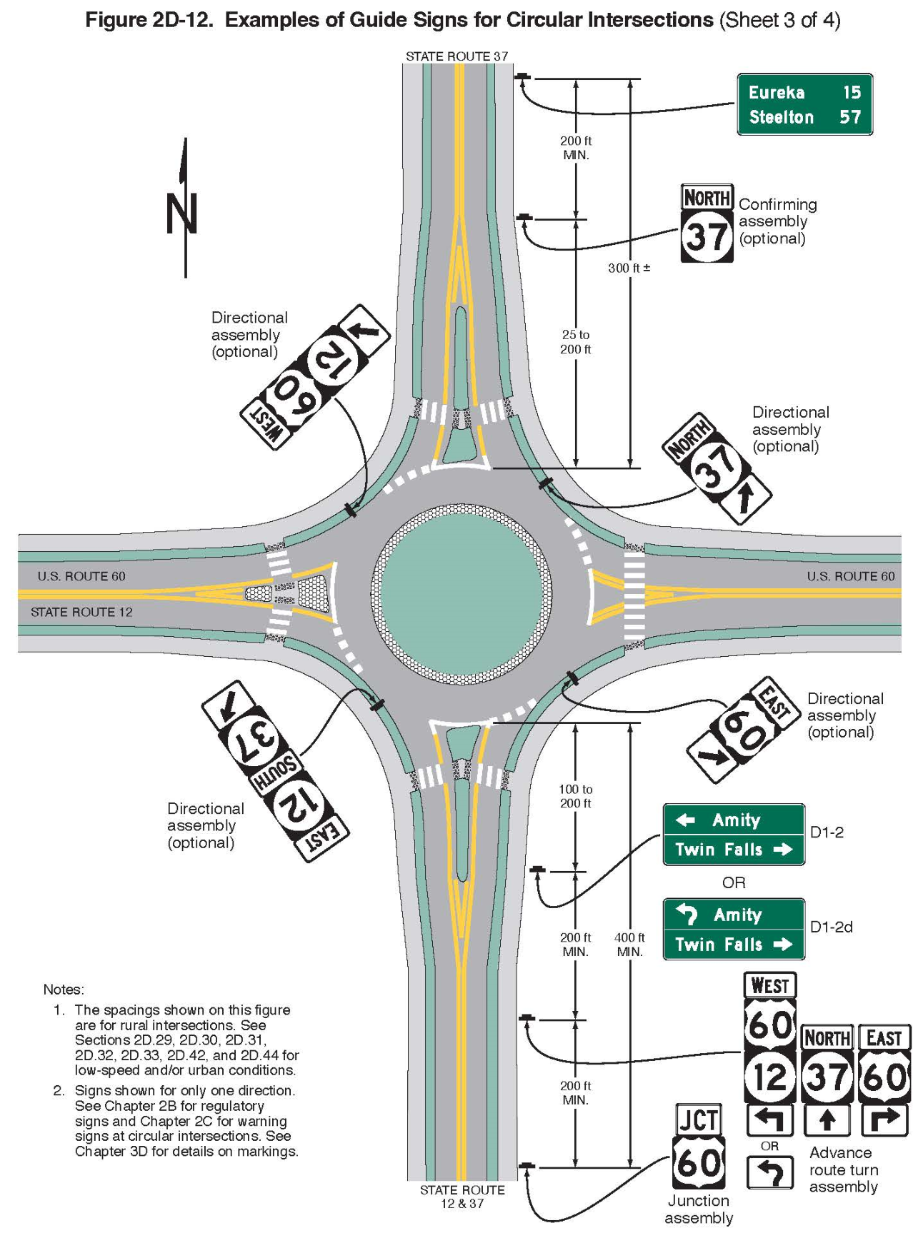 Figure 2D-12. Examples of Guide Signs for Circular Intersections (Sheet 3 of 4)