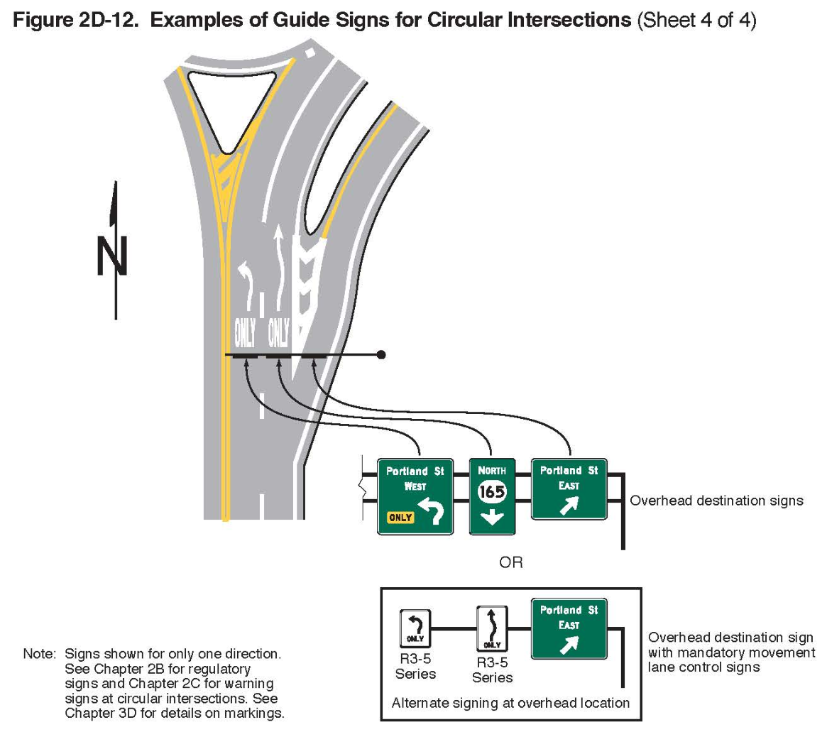 Figure 2D-12. Examples of Guide Signs for Circular Intersections (Sheet 4 of 4)