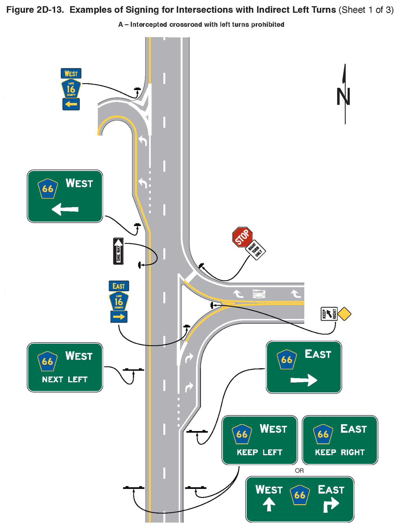 Figure 2D-13. Examples of Signing for Intersections with Indirect Left Turns (Sheet 1 of 3)
