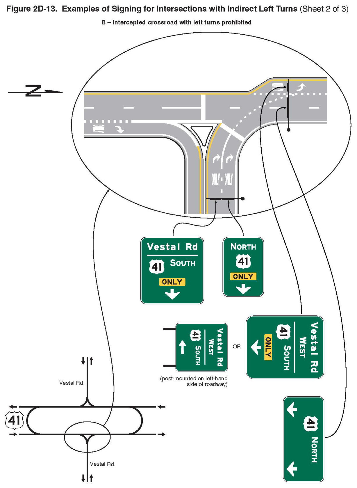 Figure 2D-13. Examples of Signing for Intersections with Indirect Left Turns (Sheet 2 of 3)