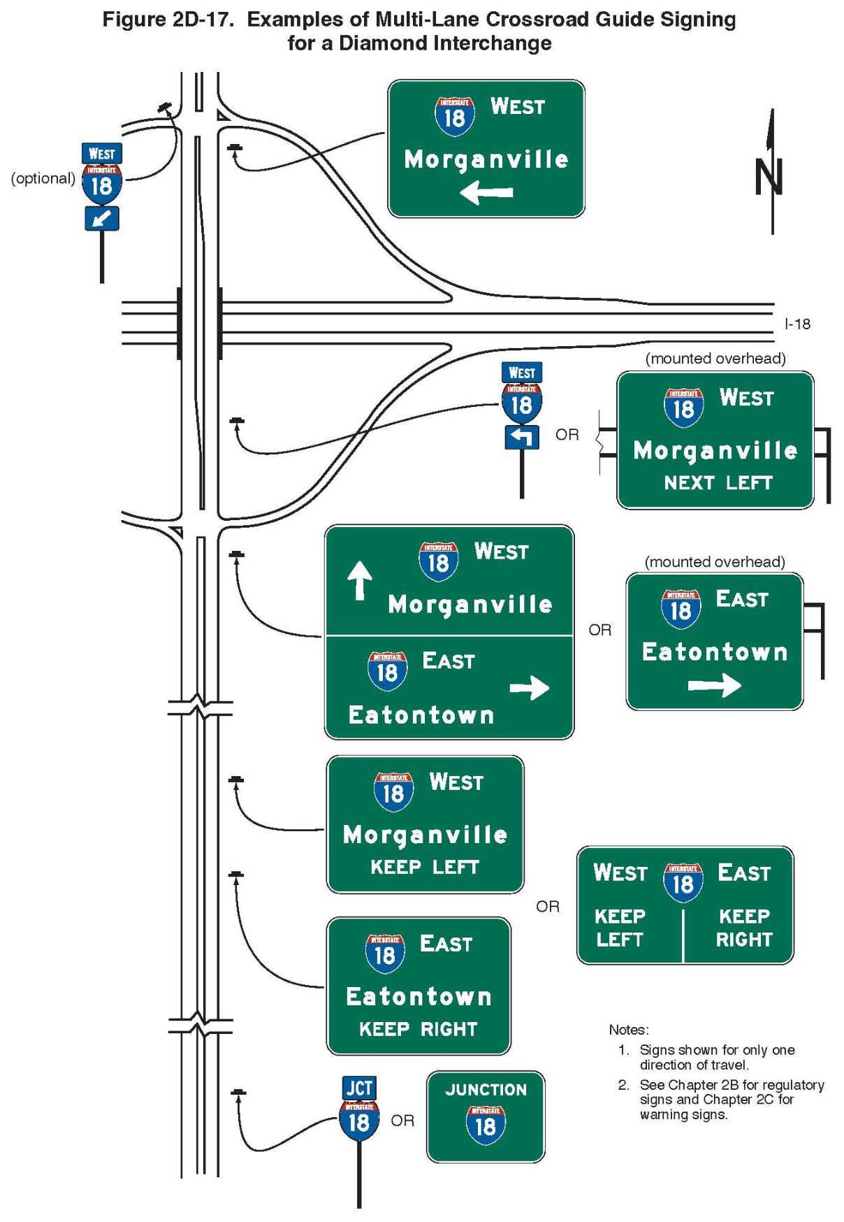 Figure 2D-17. Examples of Multi-Lane Crossroad Guide Signing for a Diamond Interchange