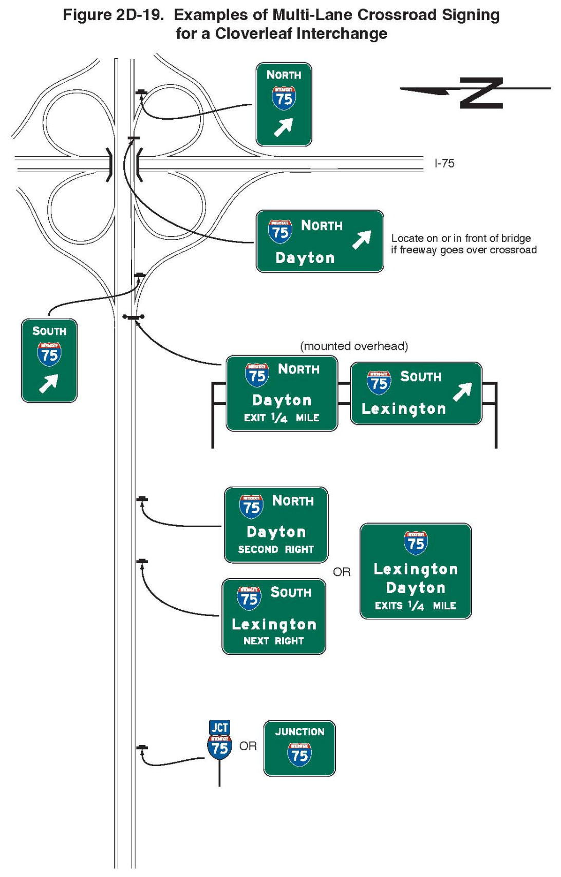 Figure 2D-19. Examples of Multi-Lane Crossroad Signing for a Cloverleaf Interchange