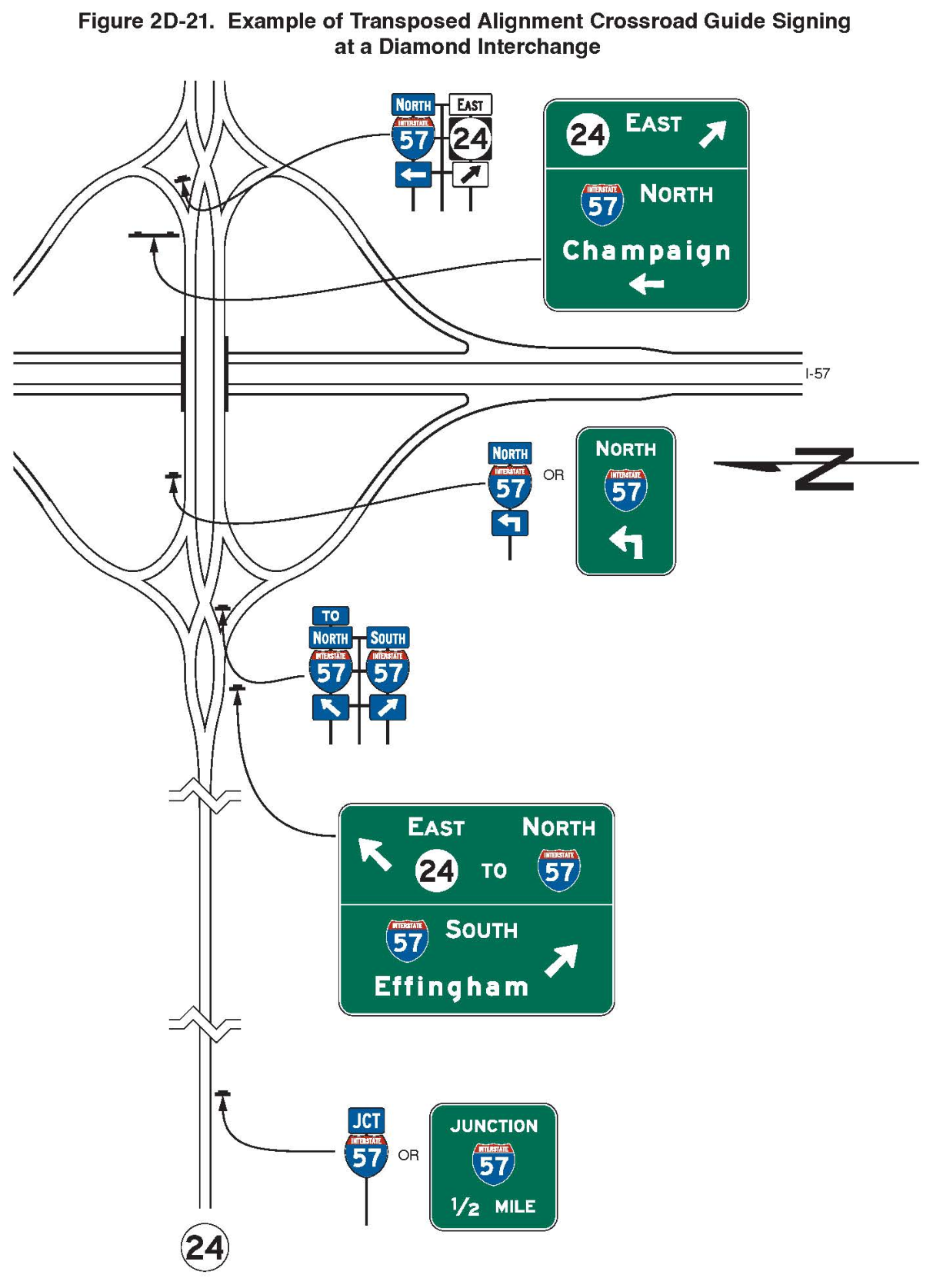 Figure 2D-21. Example of Transposed Alignment Crossroad Guide Signing at a Diamond Interchange