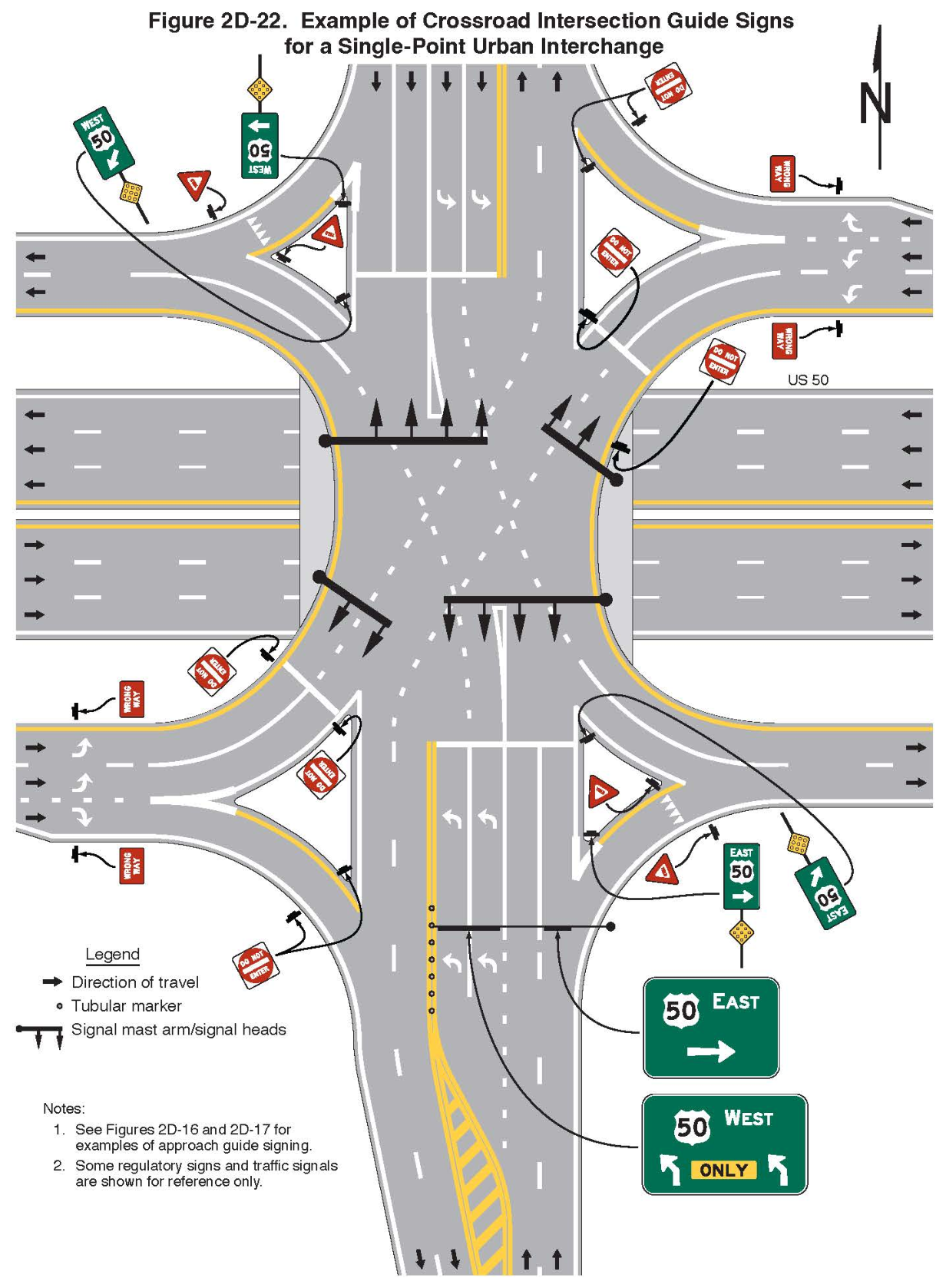 Figure 2D-22. Example of Crossroad Intersection Guide Signs for a Single-Point Urban Interchange