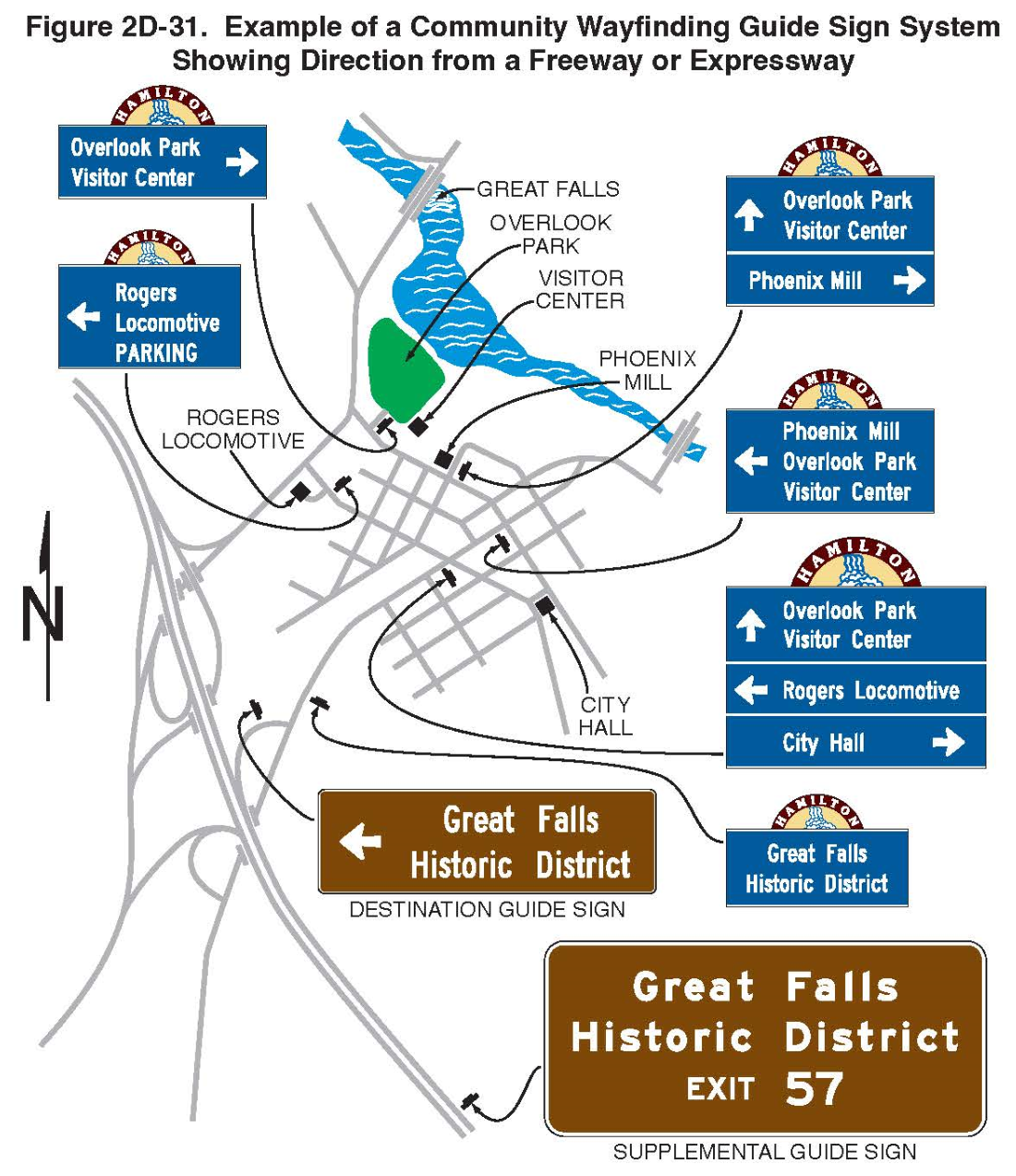 Figure 2D-31. Example of a Community Wayfinding Guide Sign System Showing Direction from a Freeway or Expressway