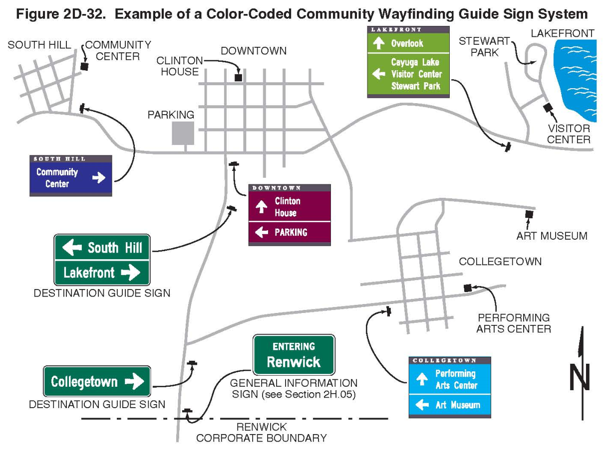 Figure 2D-32. Example of a Color-Coded Community Wayfinding Guide Sign System