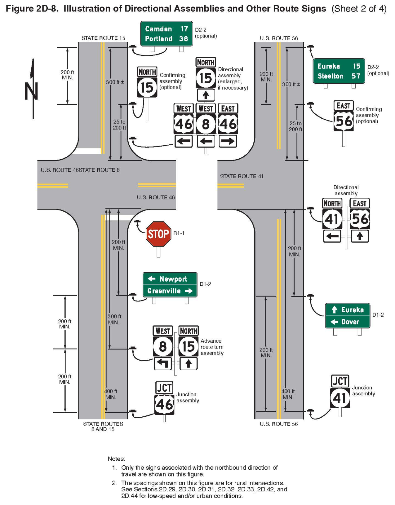 Figure 2D-8. Illustration of Directional Assemblies and Other Route Signs (Sheet 2 of 4)