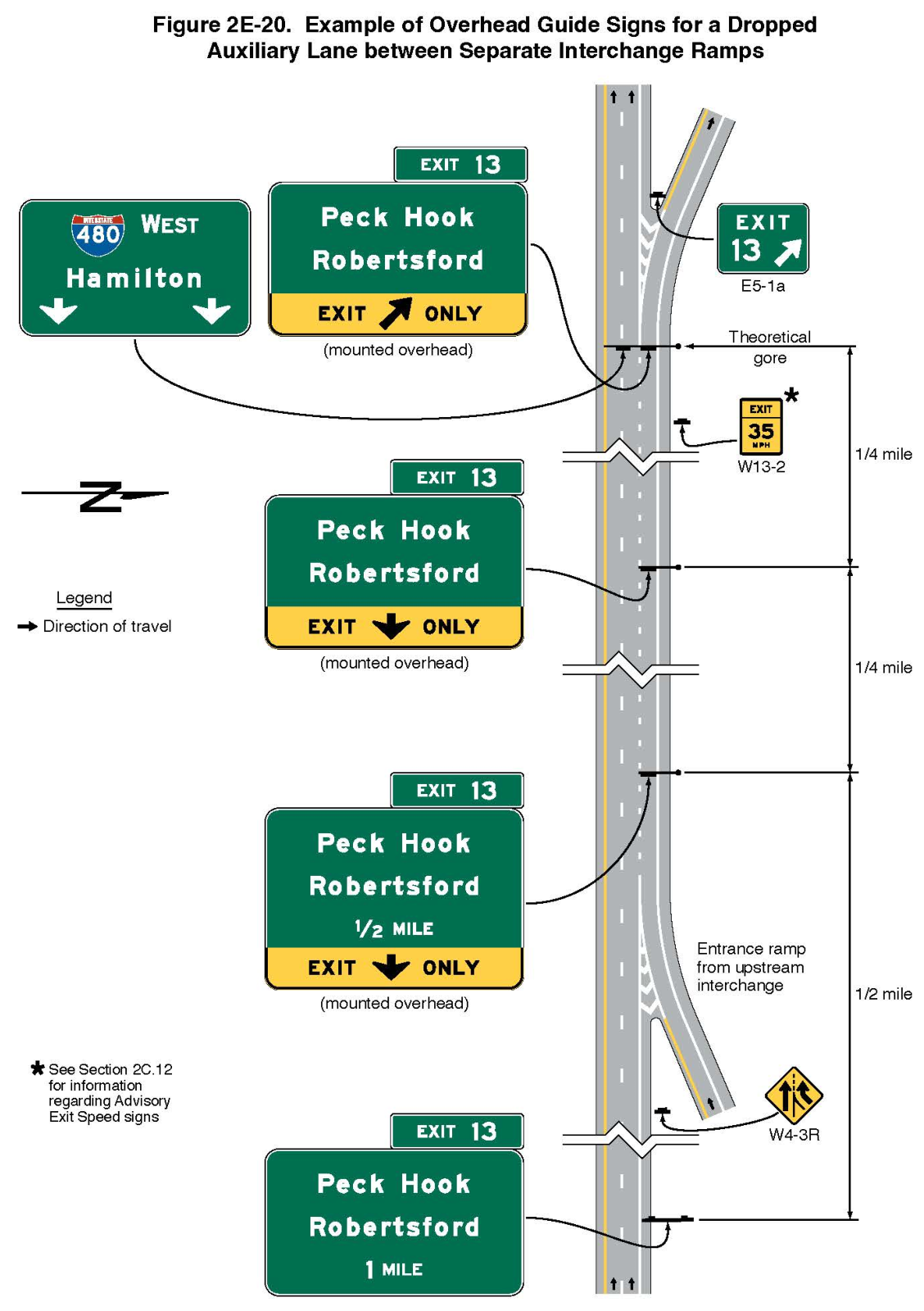 Figure 2E-20. Example of Overhead Guide Signs for a Dropped Auxiliary Lane between Separate Interchange Ramps