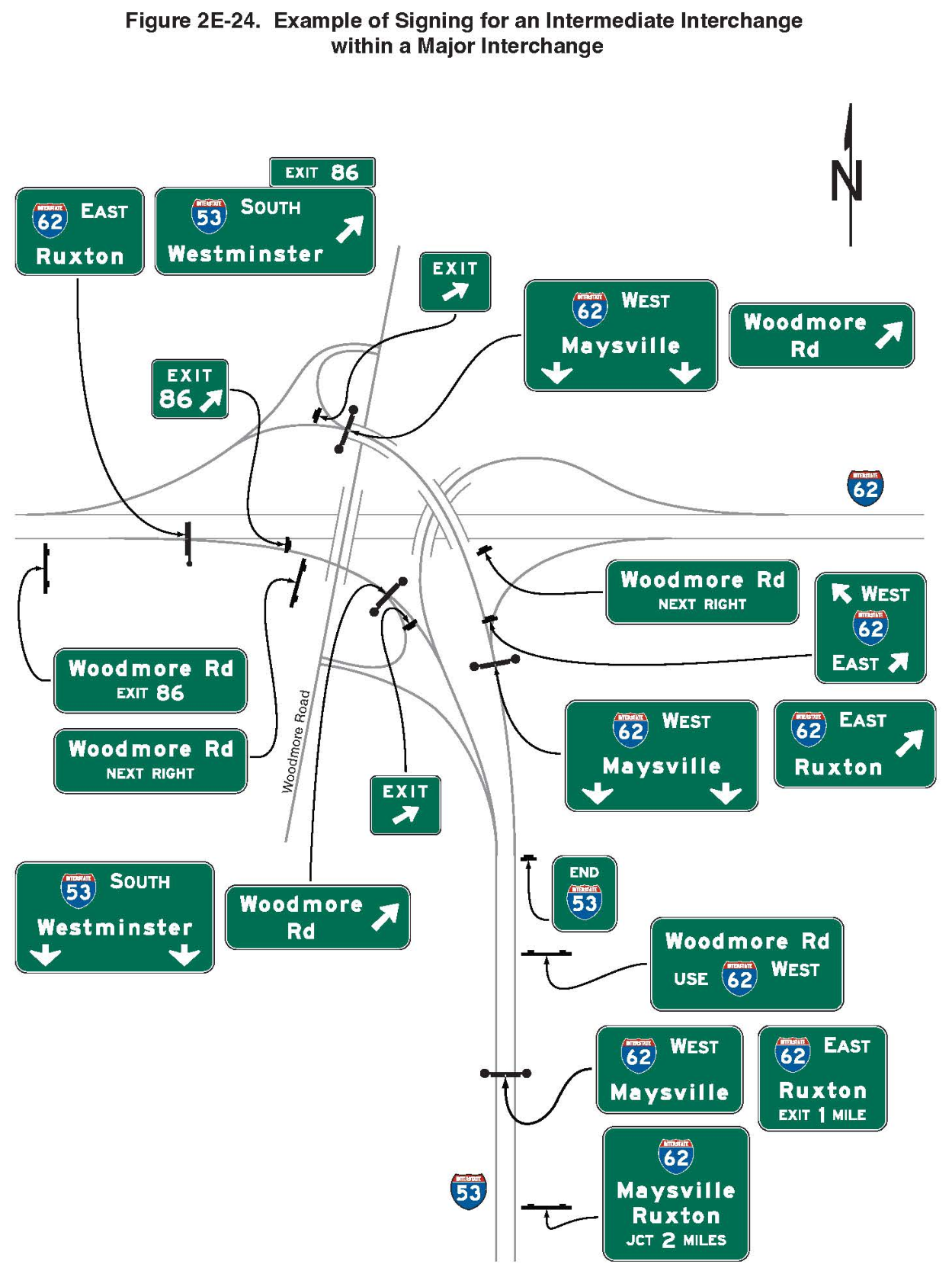 Figure 2E-24. Example of Signing for an Intermediate Interchange within a Major Interchange