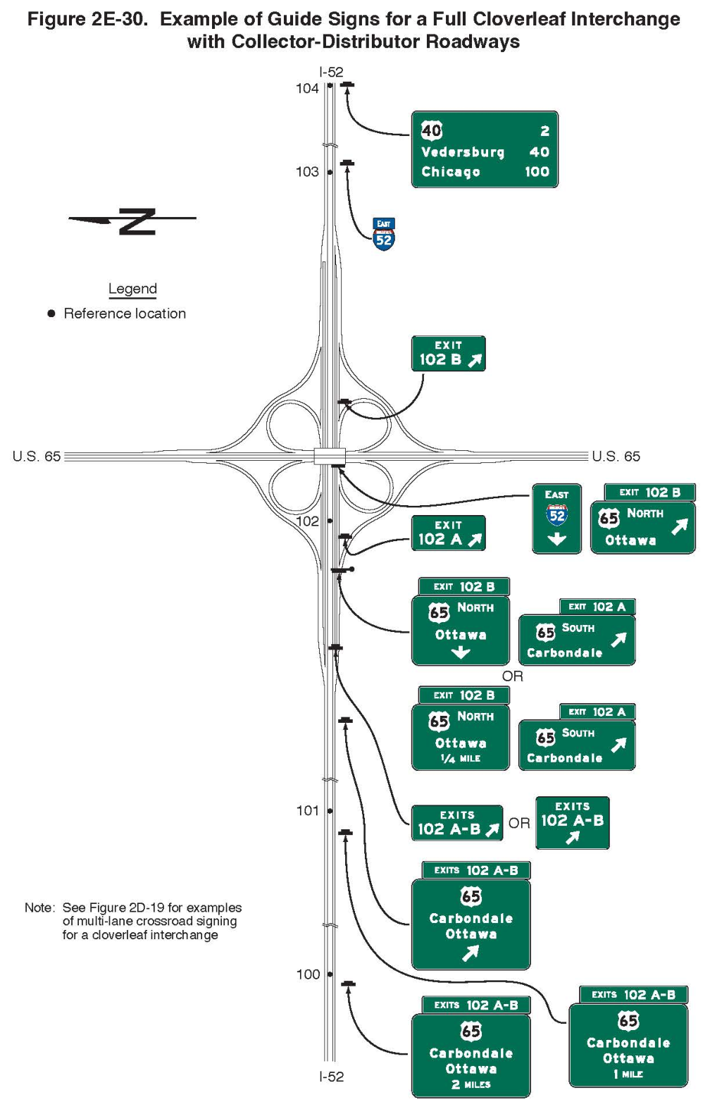 Figure 2E-30. Example of Guide Signs for a Full Cloverleaf Interchange with Collector-Distributor Roadways