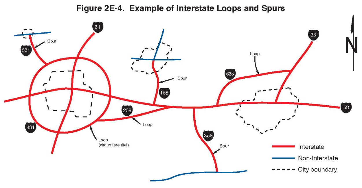 Figure 2E-4. Example of Interstate Loops and Spurs