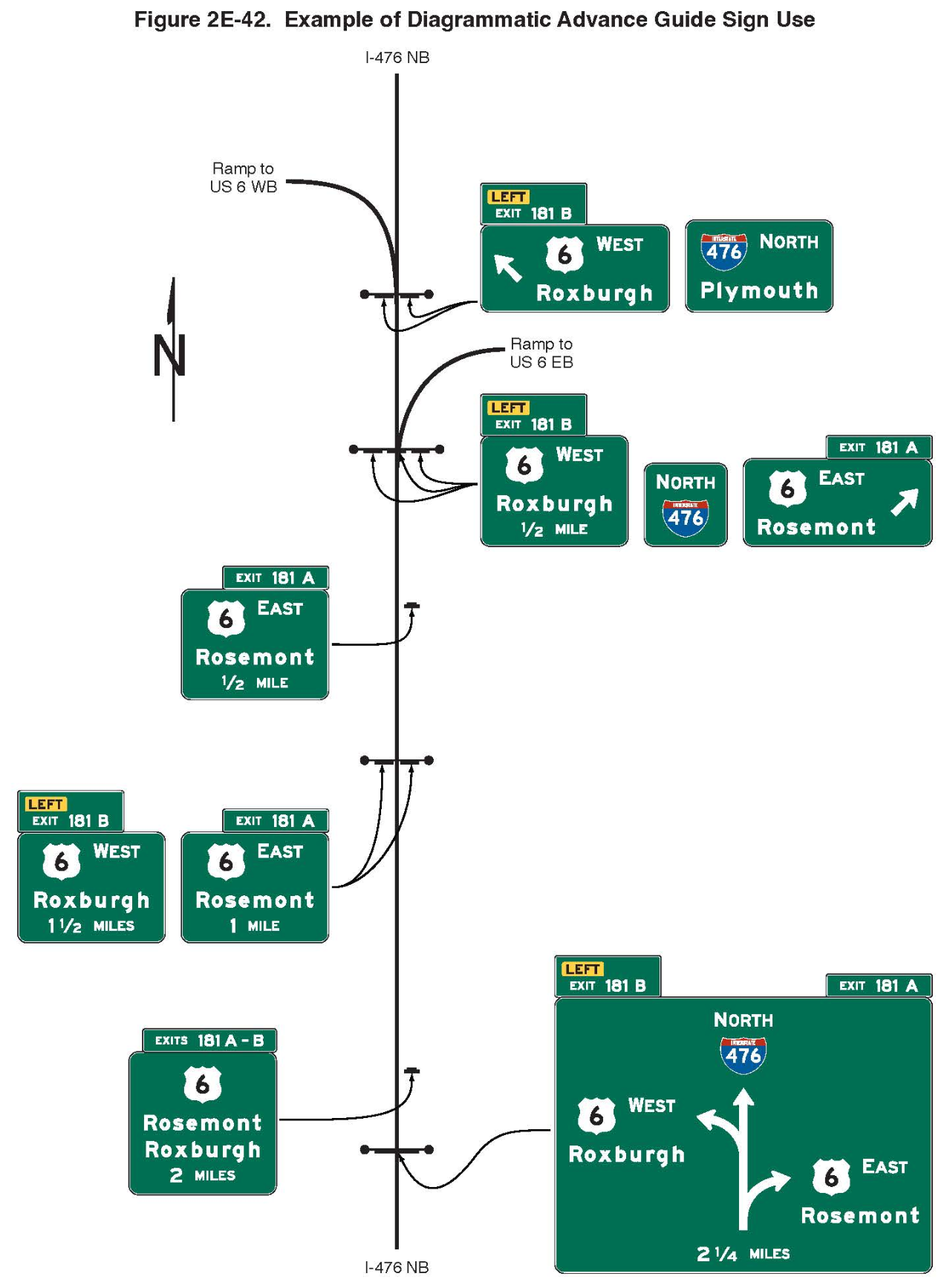 Figure 2E-42. Example of Diagrammatic Advance Guide Sign Use