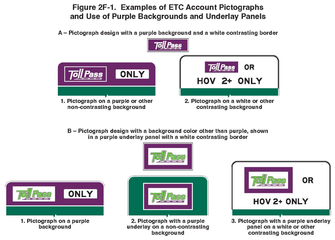 Figure 2F-1. Examples of ETC Account Pictographs and Use of Purple Backgrounds and Underlay Panels