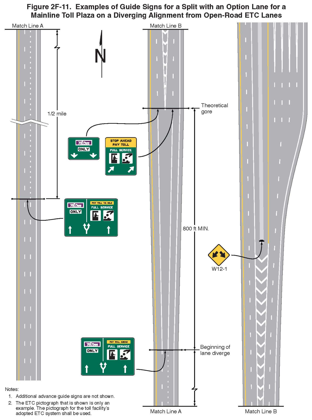 Figure 2F-11. Examples of Guide Signs for a Split with an Option Lane for a Mainline Toll Plaza on a Diverging Alignment from Open-Road ETC Lanes