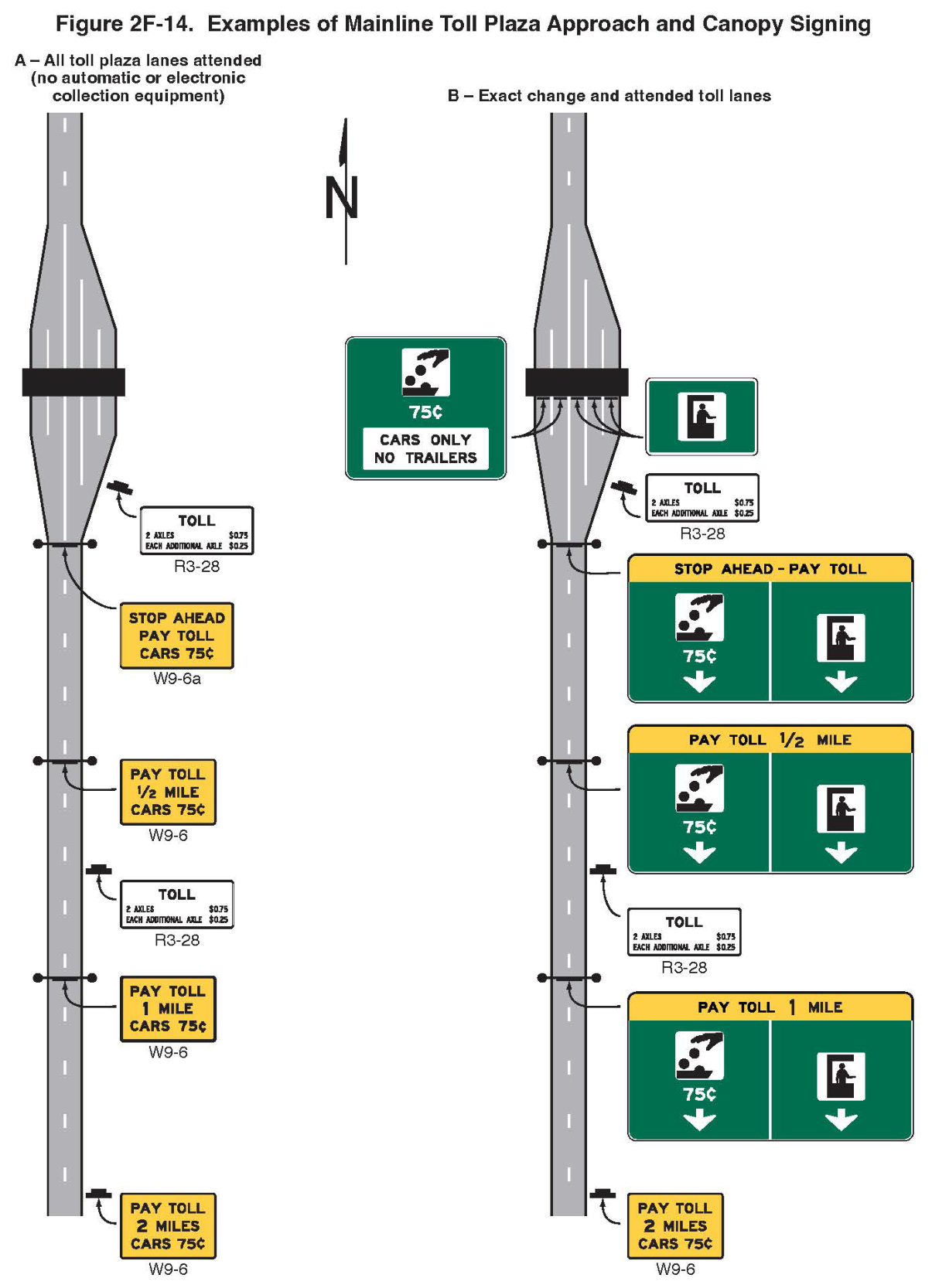 Figure 2F-14. Examples of Mainline Toll Plaza Approach and Canopy Signing