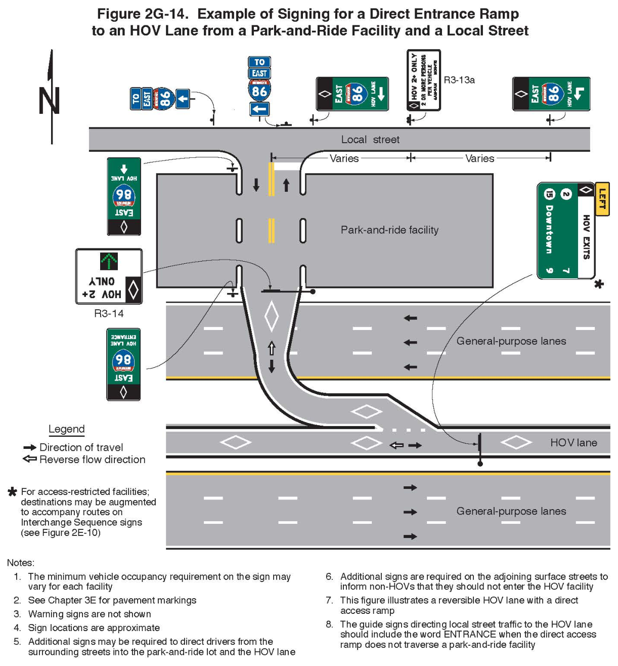 Figure 2G-14. Example of Signing for a Direct Entrance Ramp to an HOV Lane from a Park-and-Ride Facility and a Local Street