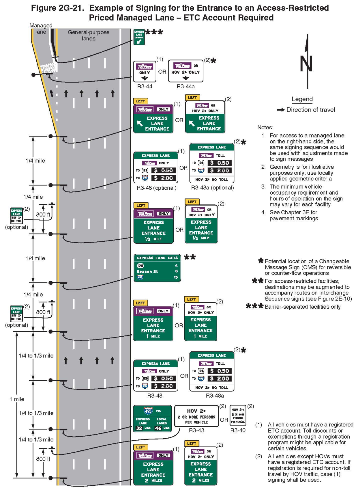 Figure 2G-21. Example of Signing for the Entrance to an Access-Restricted Priced Managed Lane – ETC Account Required