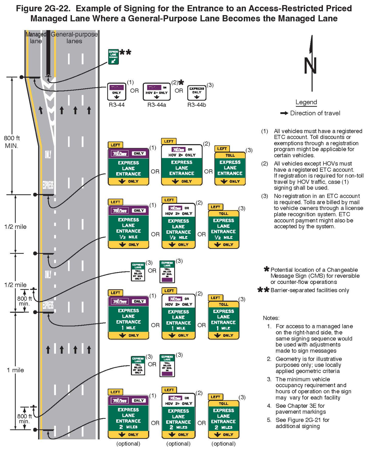 Figure 2G-22. Example of Signing for the Entrance to an Access-Restricted Priced Managed Lane Where a General-Purpose Lane Becomes the Managed Lane