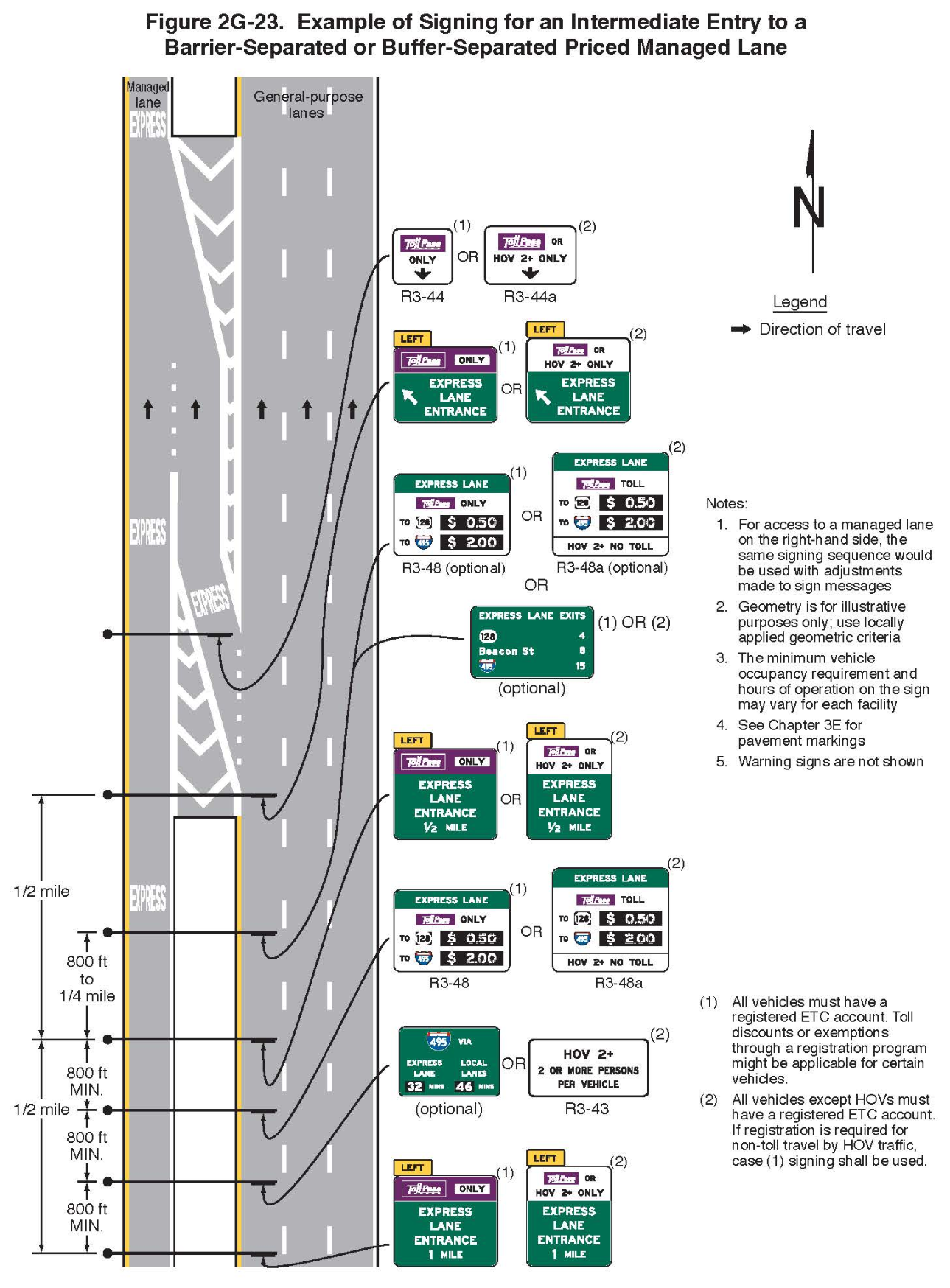 Figure 2G-23. Example of Signing for an Intermediate Entry to a Barrier-Separated or Buffer-Separated Priced Managed Lane