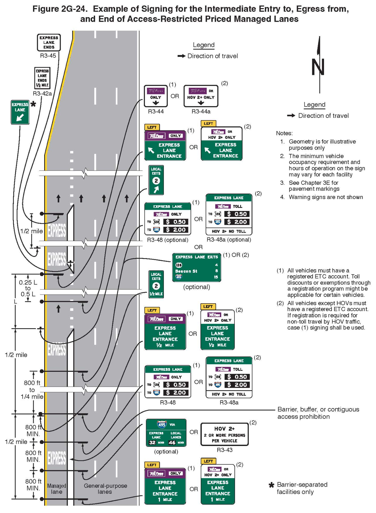 Figure 2G-24. Example of Signing for the Intermediate Entry to, Egress from, and End of Access-Restricted Priced Managed Lanes