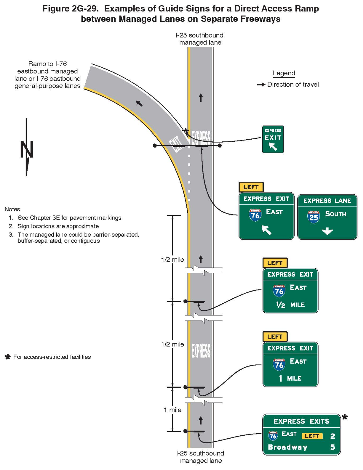 Figure 2G-29. Examples of Guide Signs for a Direct Access Ramp between Managed Lanes on Separate Freeways