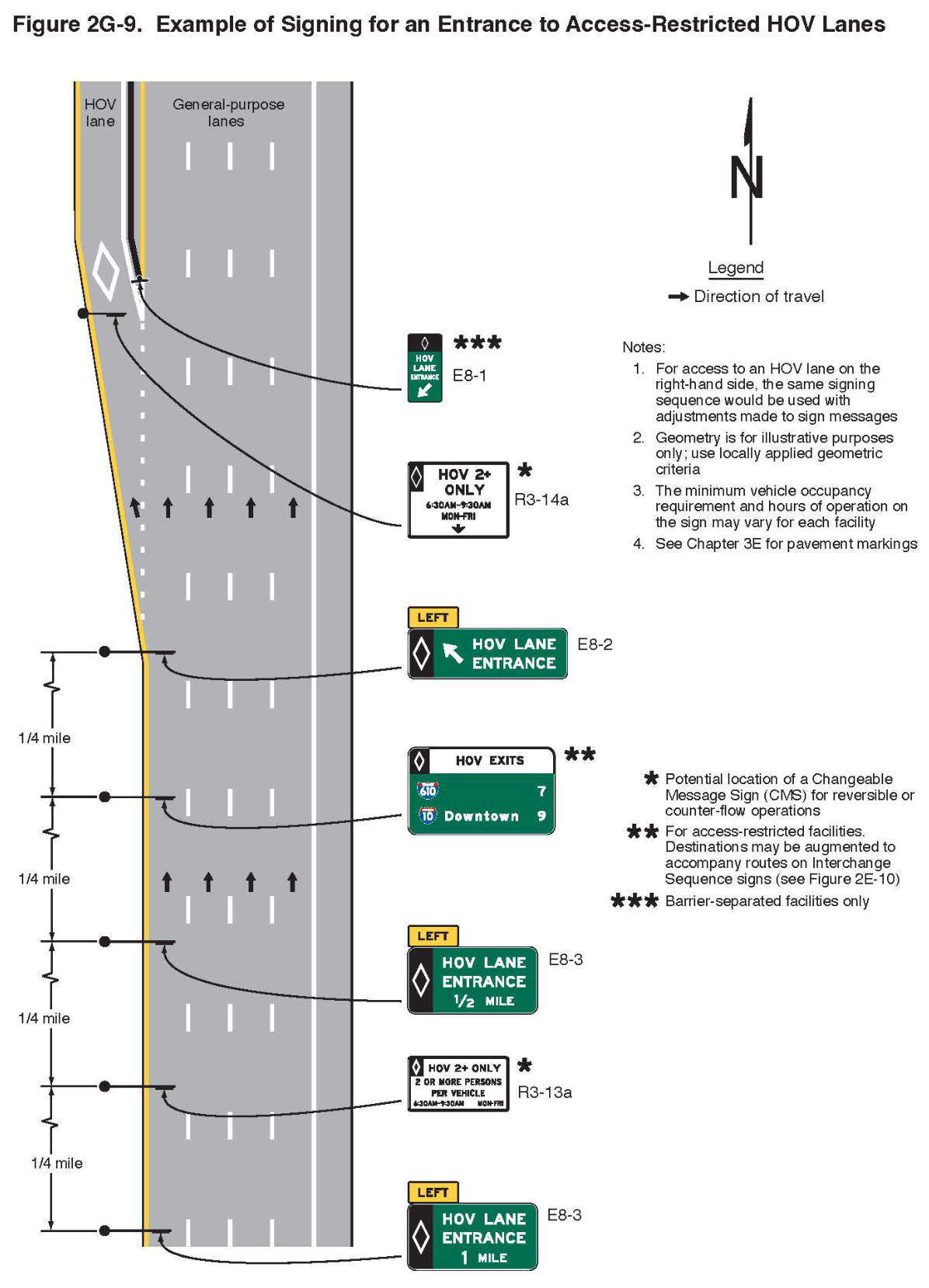 Figure 2G-9. Example of Signing for an Entrance to Access-Restricted HOV Lanes