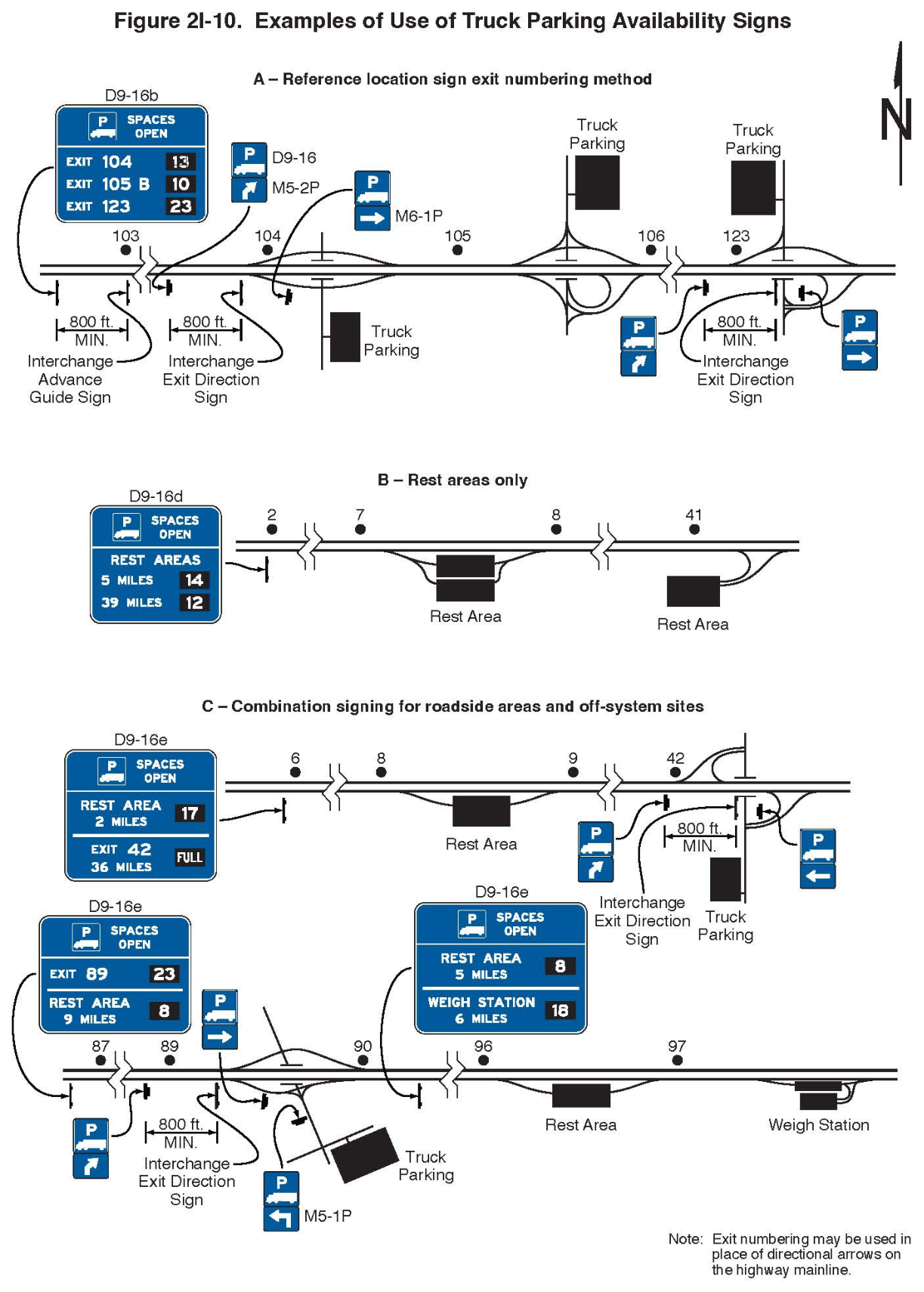 Figure 2I-10. Examples of Use of Truck Parking Availability Signs