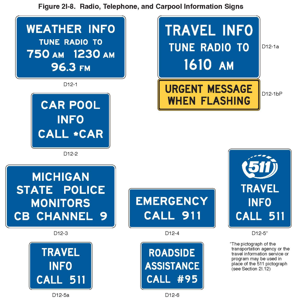 Figure 2I-8. Radio, Telephone, and Carpool Information Signs