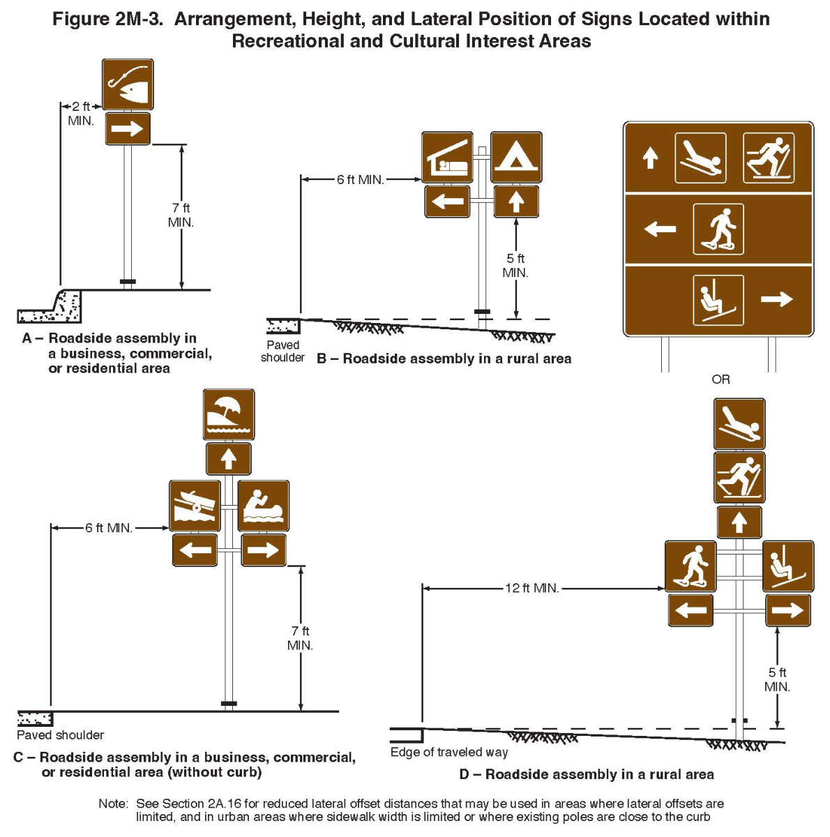 Figure 2M-3. Arrangement, Height, and Lateral Position of Signs Located within Recreational and Cultural Interest Areas