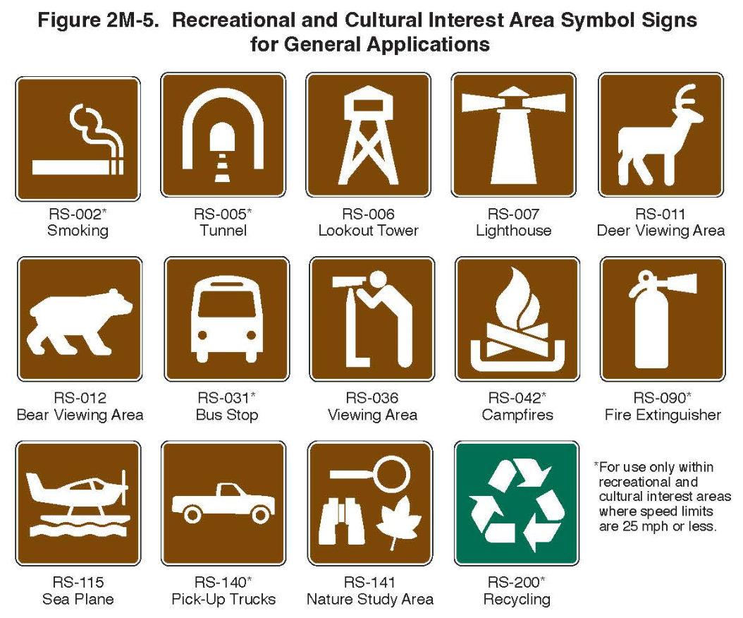 Figure 2M-5. Recreational and Cultural Interest Area Symbol Signs for General Applications