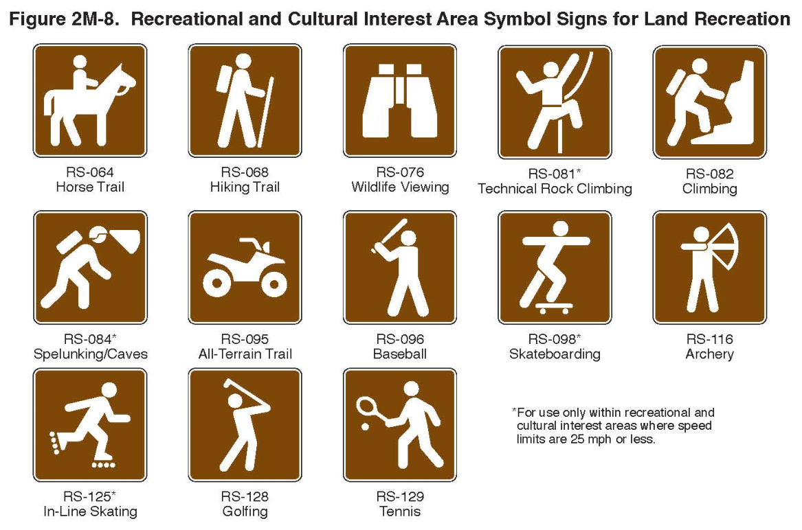 Figure 2M-8. Recreational and Cultural Interest Area Symbol Signs for Land Recreation