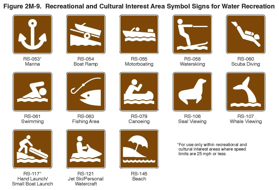 Figure 2M-9. Recreational and Cultural Interest Area Symbol Signs for Water Recreation