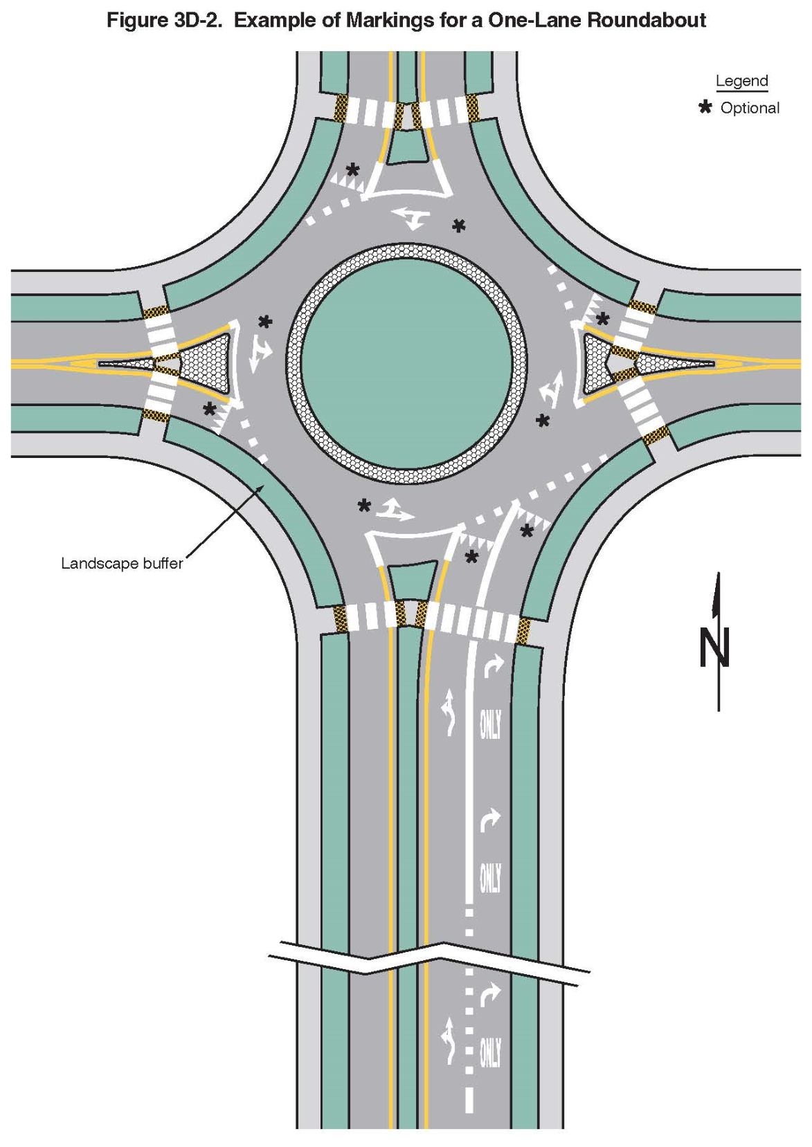 Figure 3D-2. Example of Markings for a One-Lane Roundabout