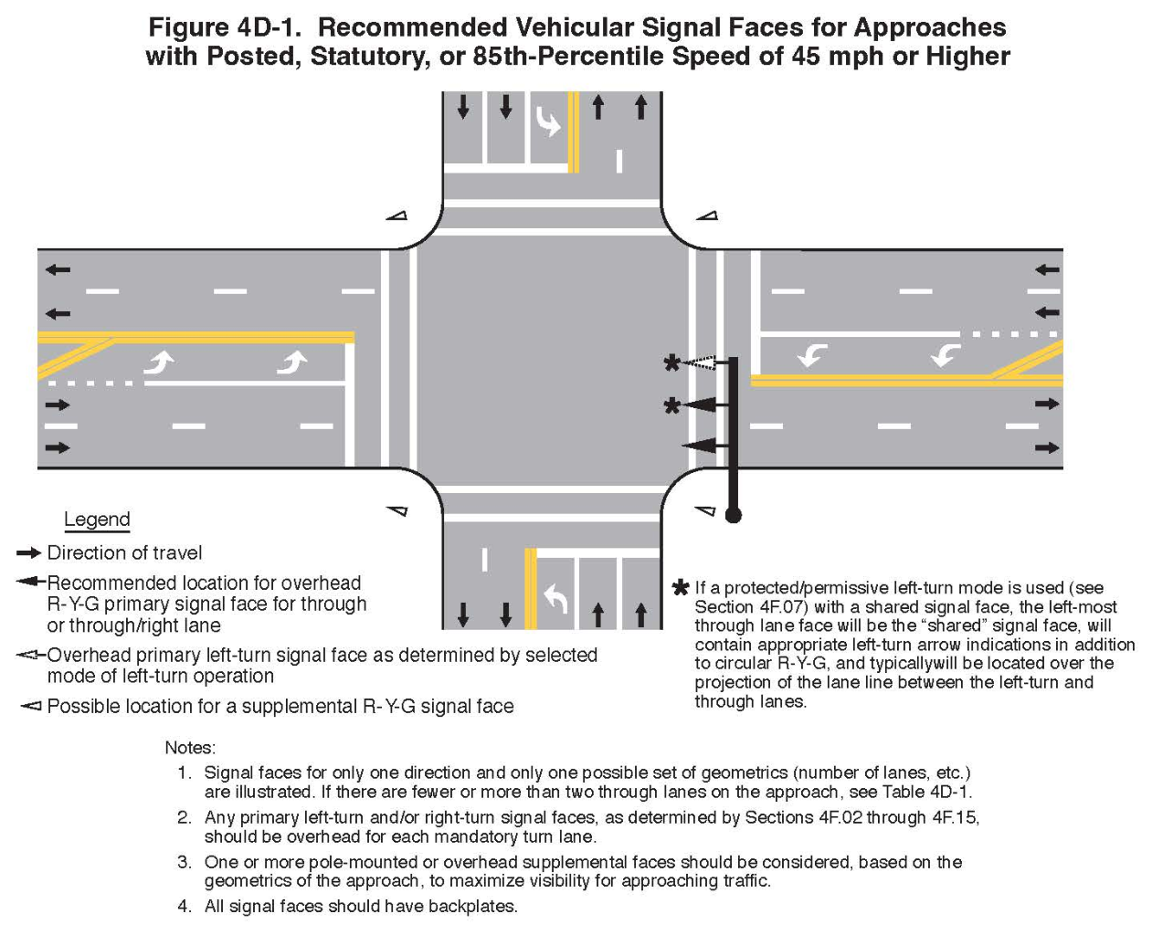 Figure 4D-1. Recommended Vehicular Signal Faces for Approaches with Posted, Statutory, or 85th-Percentile Speed of 45 mph or Higher