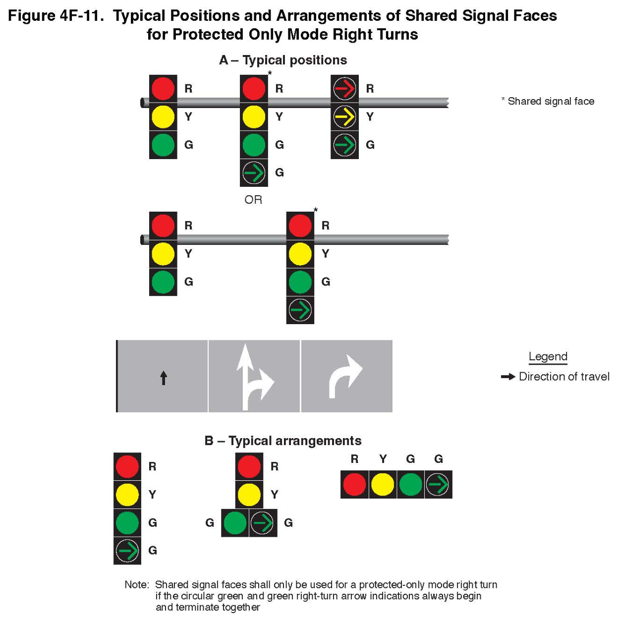 Figure 4F-11. Typical Positions and Arrangements of Shared Signal Faces for Protected Only Mode Right Turns