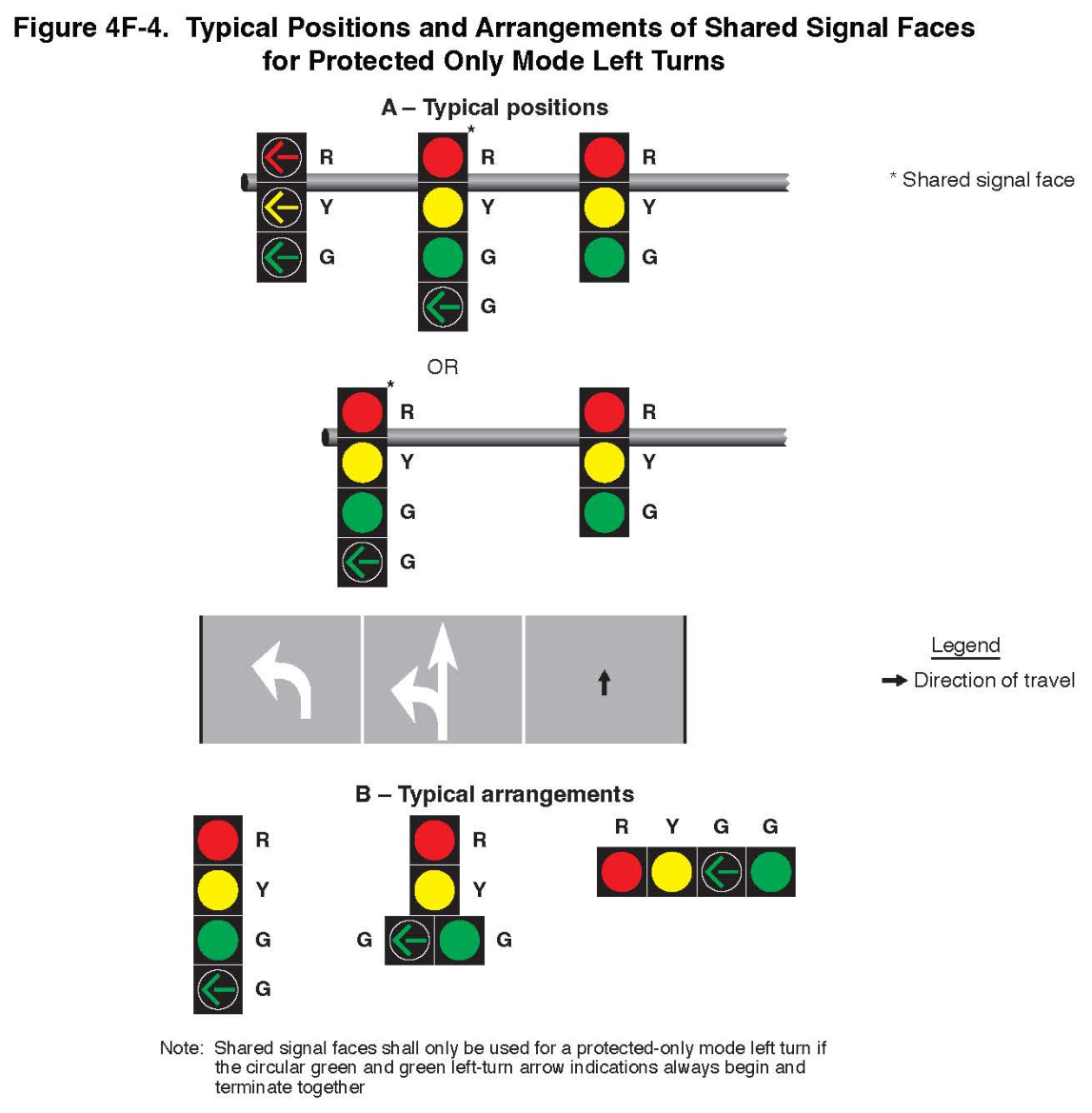 Figure 4F-4. Typical Positions and Arrangements of Shared Signal Faces for Protected Only Mode Left Turns