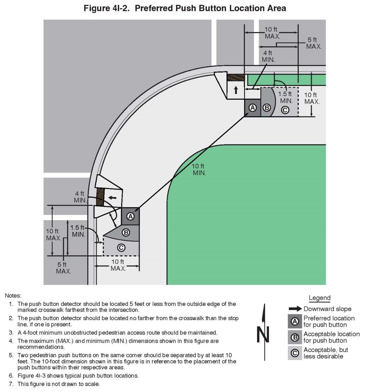 Figure 4I-2. Preferred Push Button Location Area