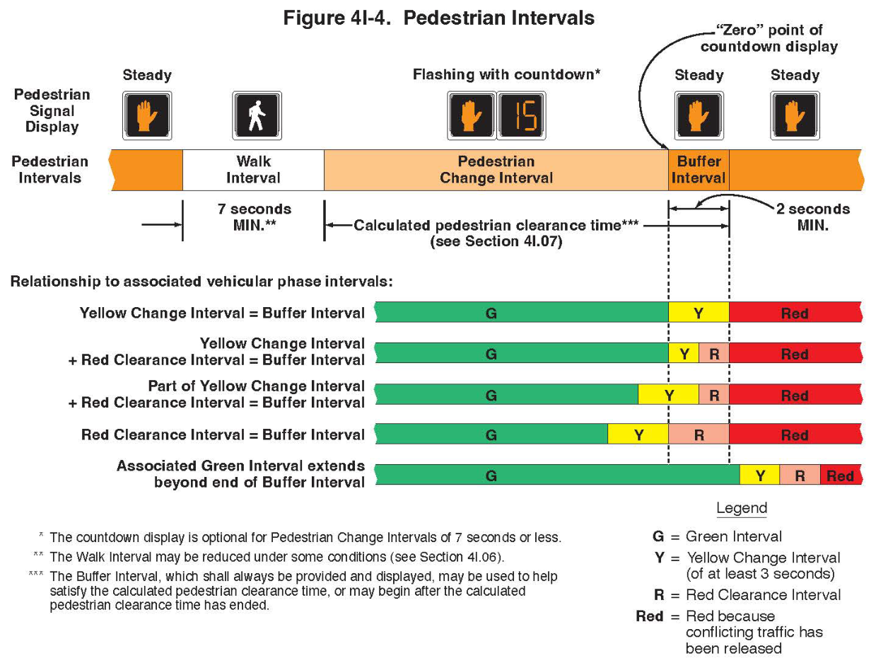 Figure 4I-4. Pedestrian Intervals