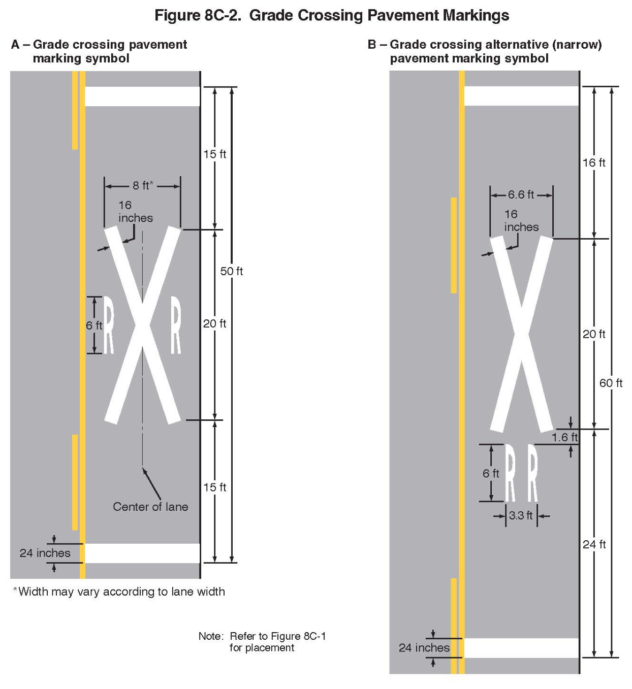 Figure 8C-2. Grade Crossing Pavement Markings
