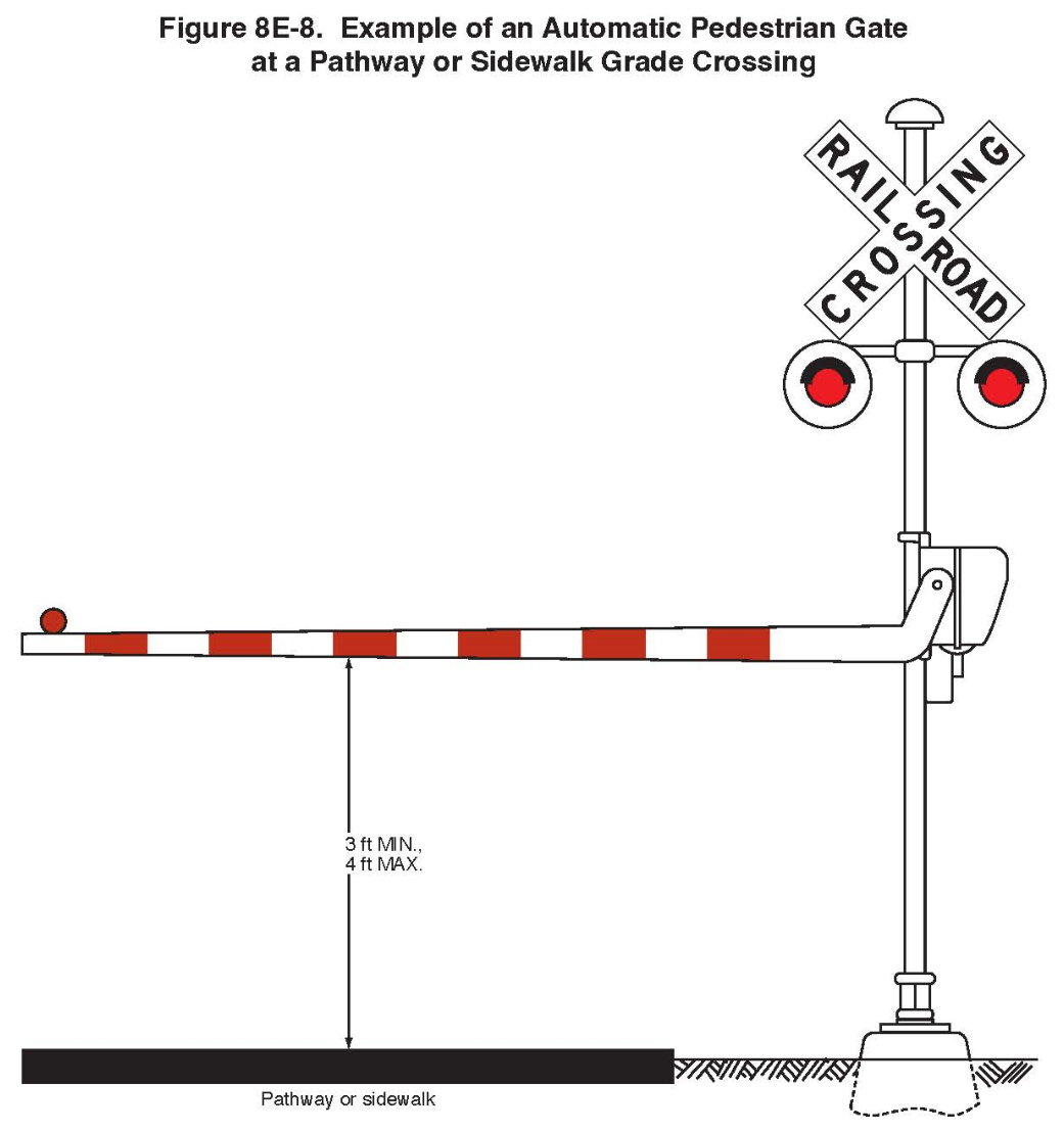 Figure 8E-8. Example of an Automatic Pedestrian Gate at a Pathway or Sidewalk Grade Crossing