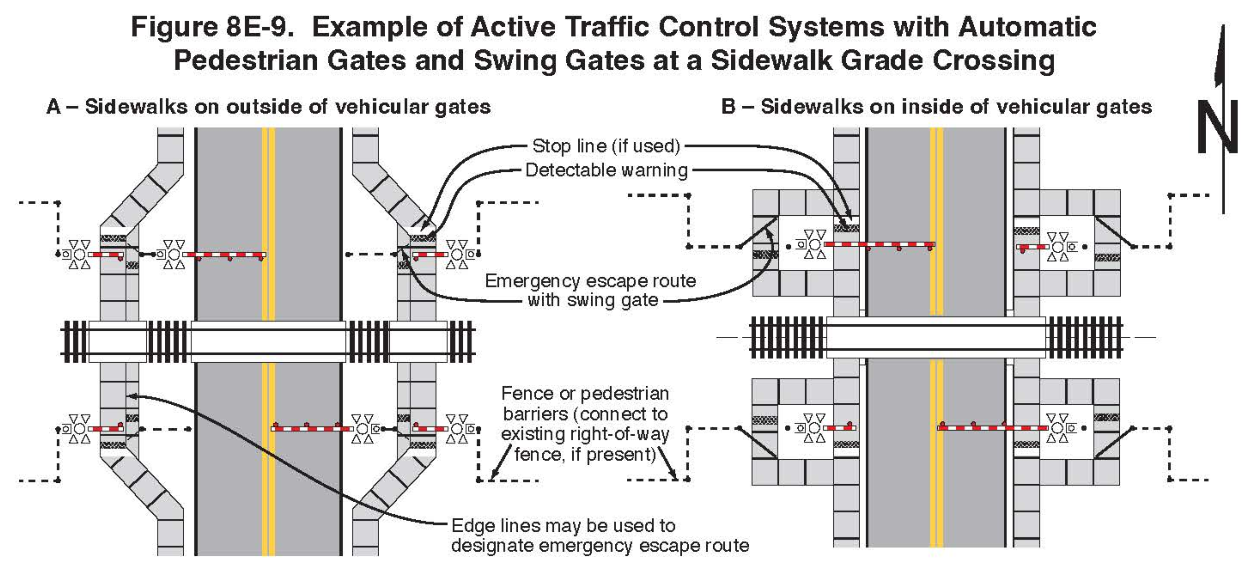 Figure 8E-9. Example of Active Traffic Control Systems with Automatic Pedestrian Gates and Swing Gates at a Sidewalk Grade Crossing