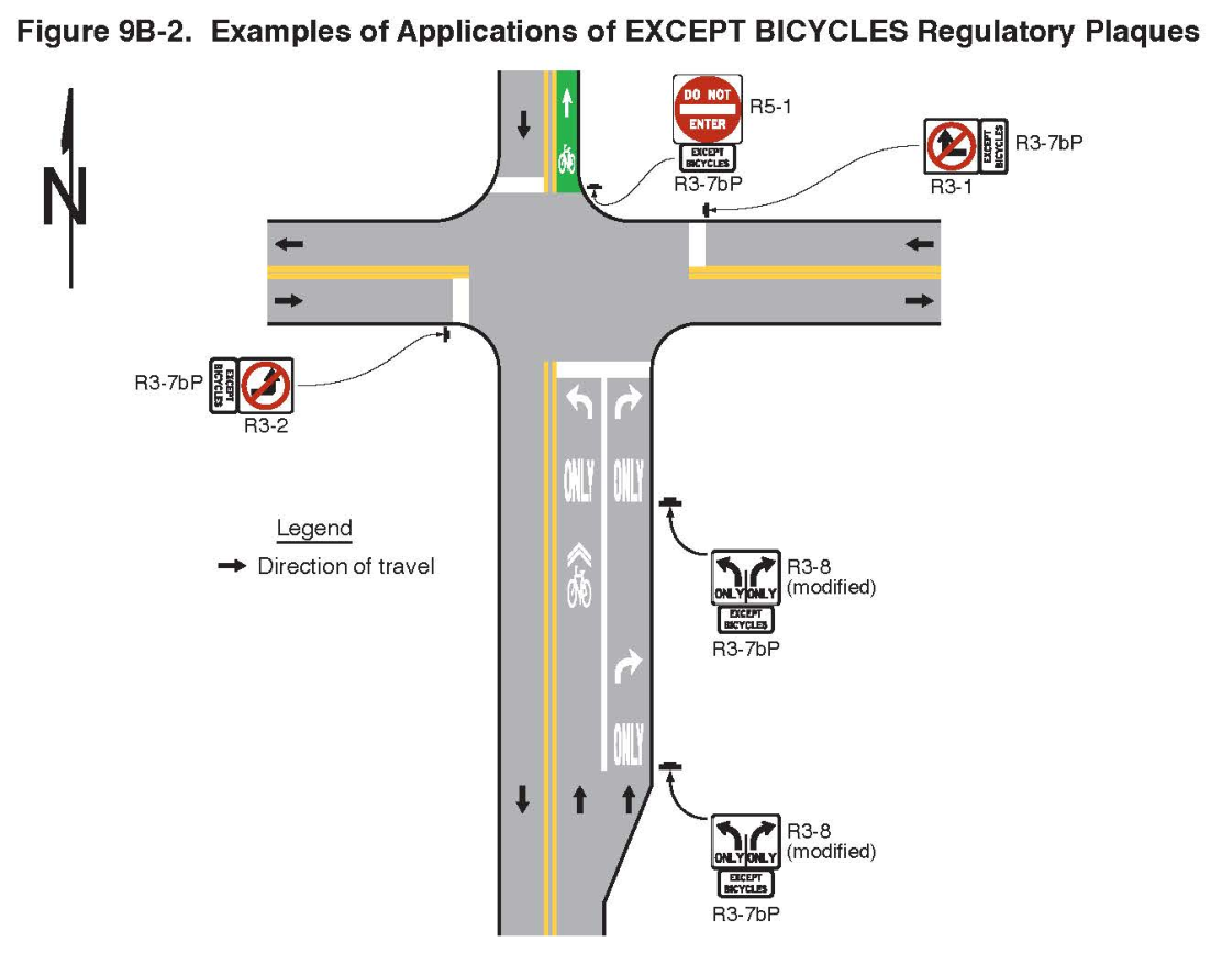 Figure 9B-2. Examples of Applications of EXCEPT BICYCLES Regulatory Plaques