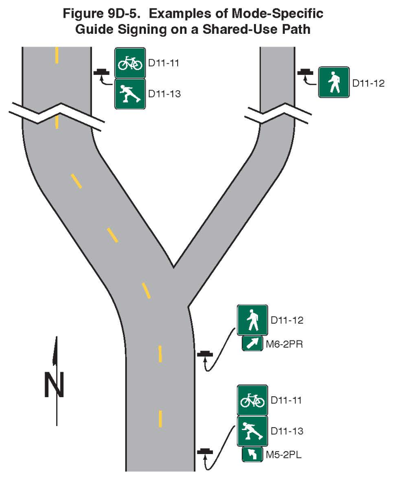 Figure 9D-5. Examples of Mode-Specific Guide Signing on a Shared-Use Path