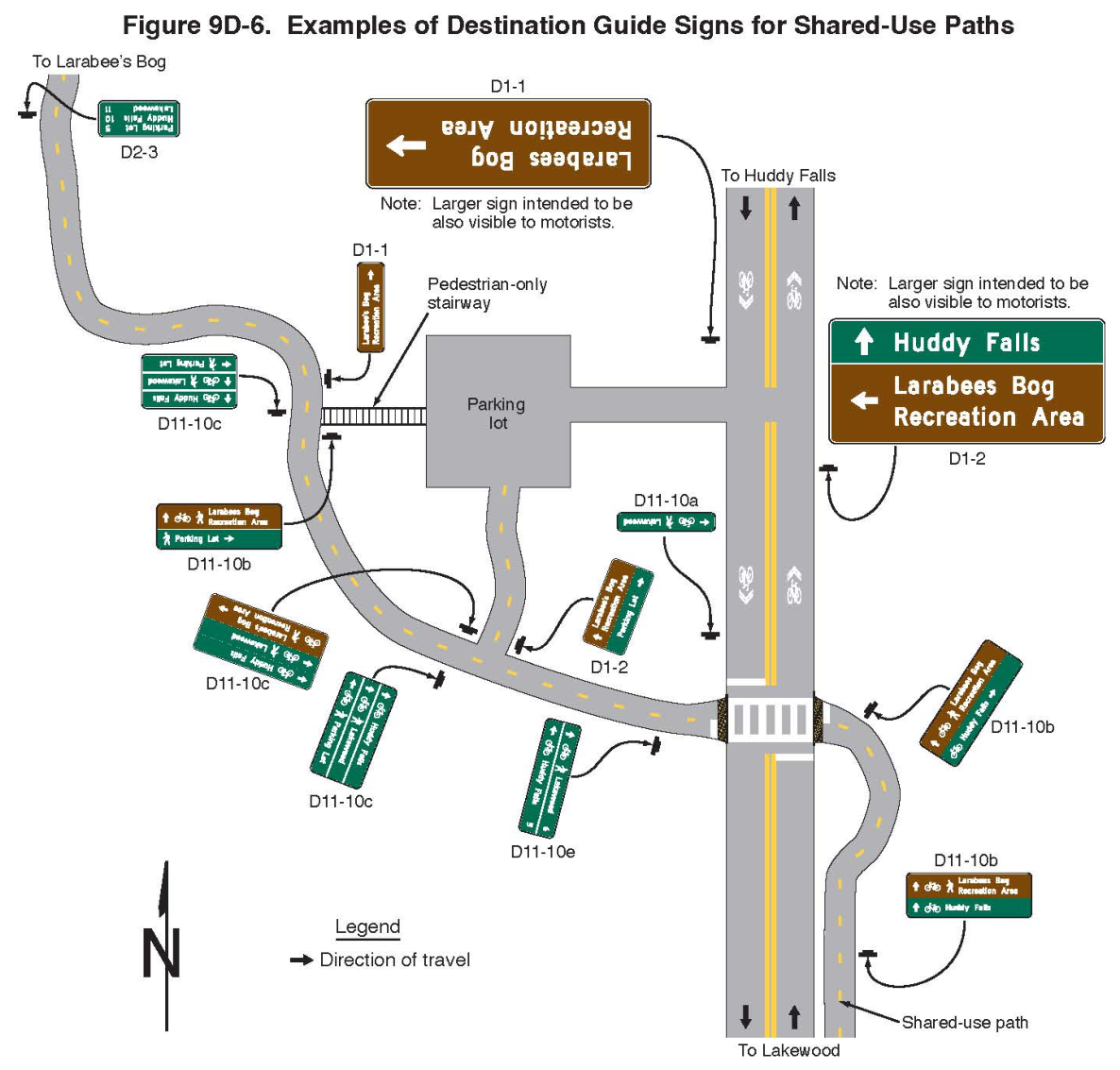 Figure 9D-6. Examples of Destination Guide Signs for Shared-Use Paths