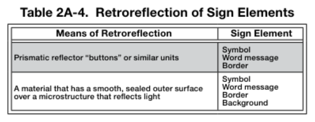 Table 2A-4. Retroreflection of Sign Elements