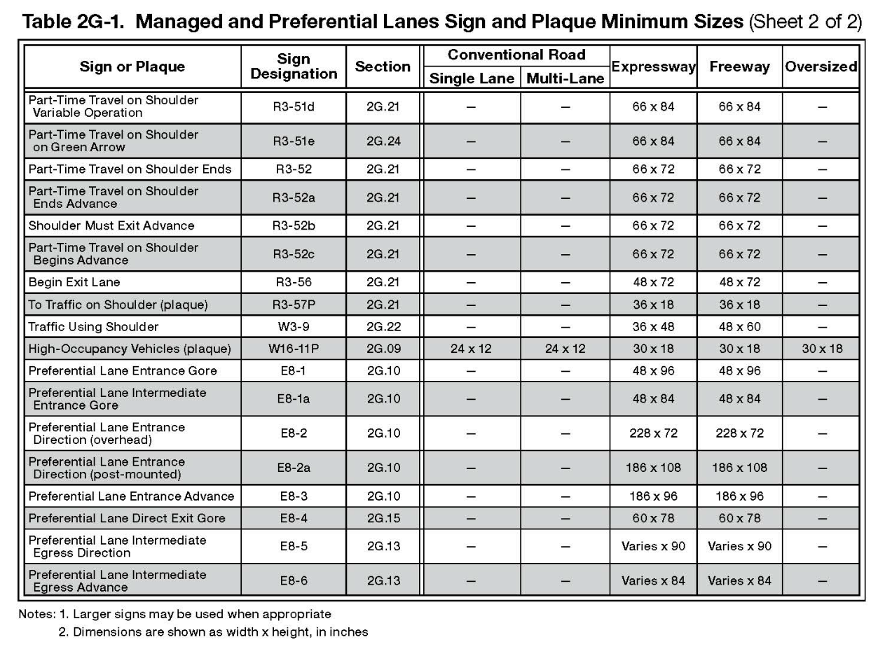 Table 2G-1. Managed and Preferential Lanes Sign and Plaque Minimum Sizes (Sheet 2 of 2)
